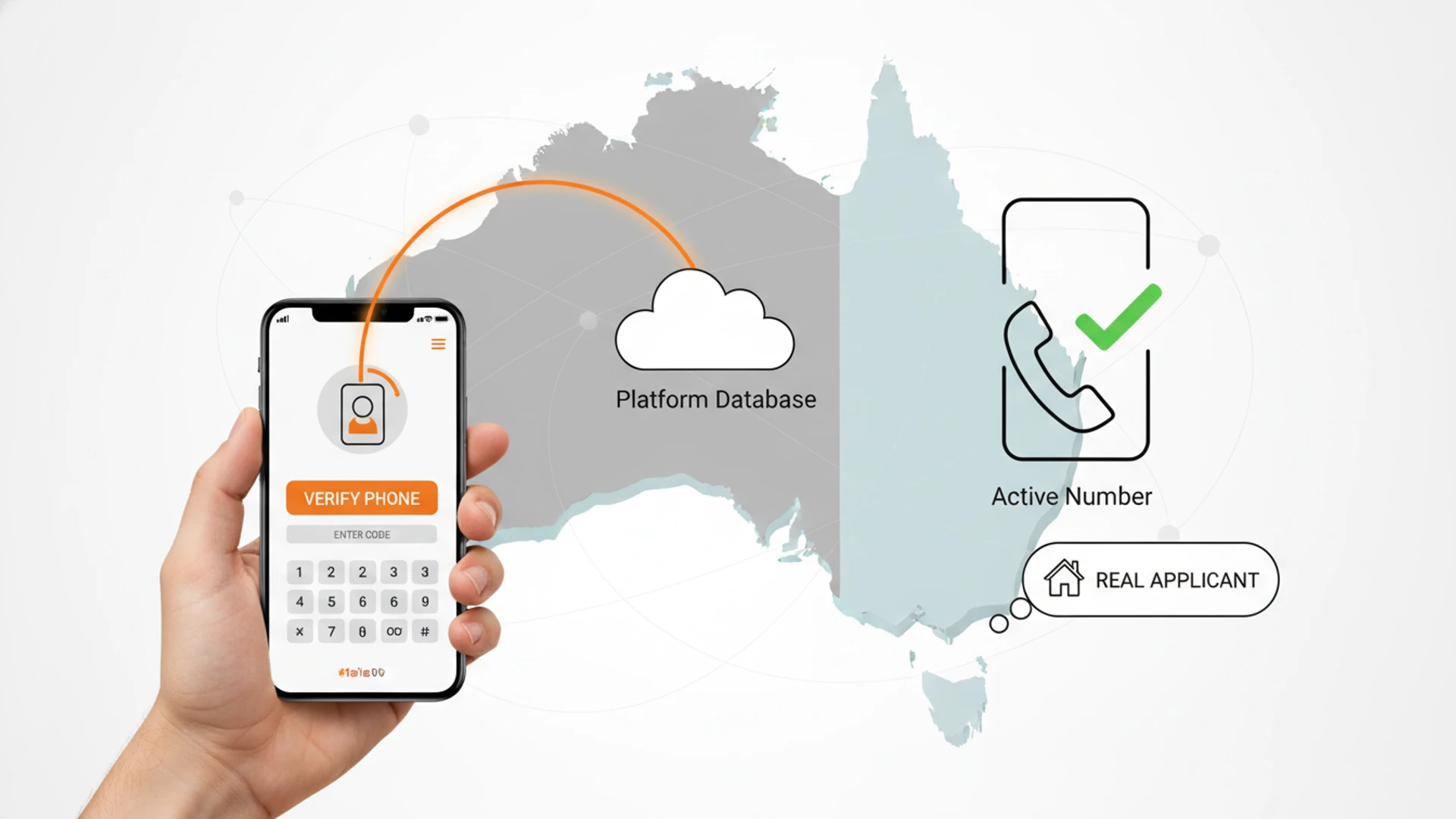Verified phone numbers ensure authenticity and security on Australian rental platforms like 1form and Ignite for seamless transactions.