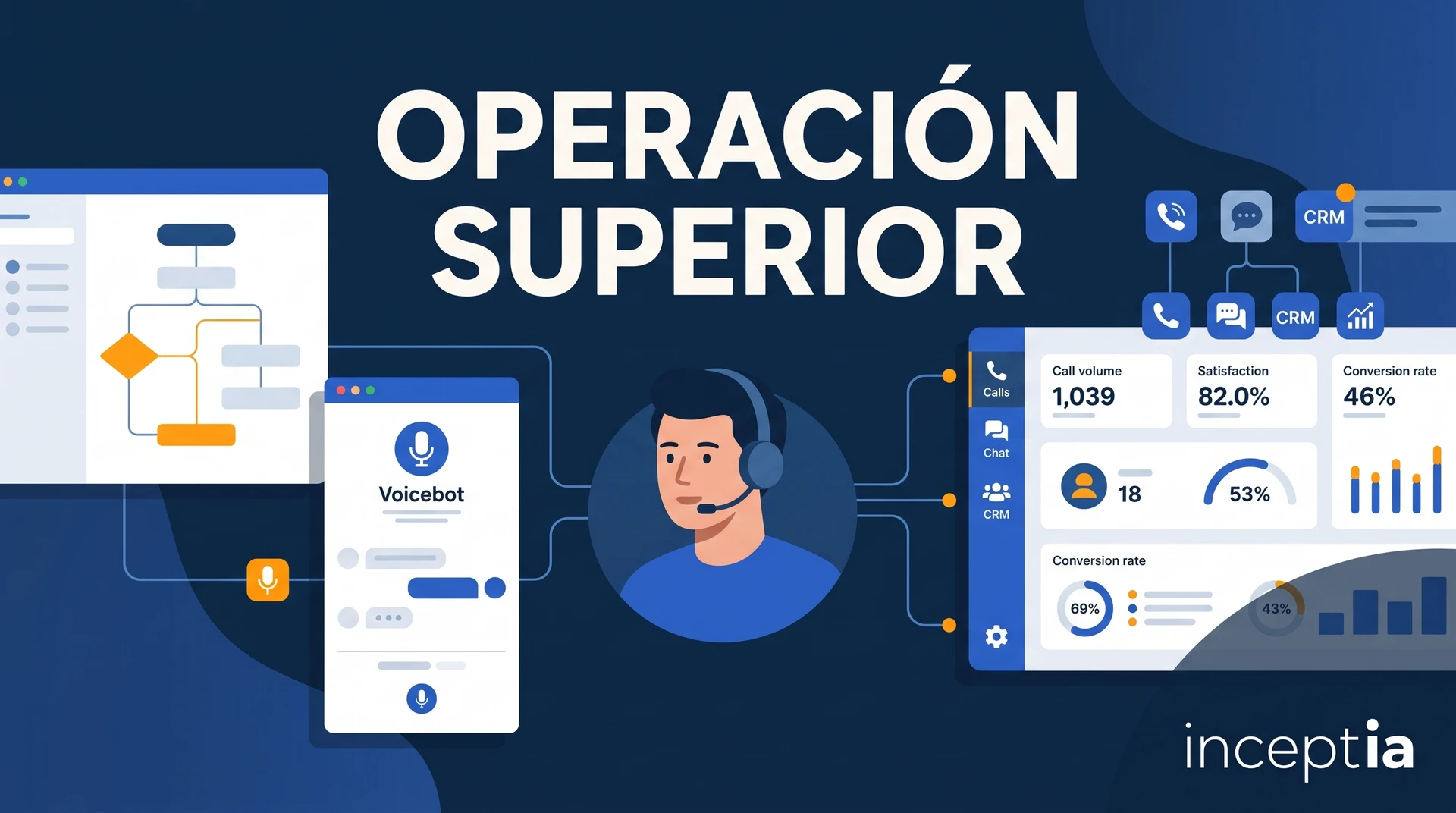 Portada del artículo sobre cómo la operación en un modelo de voicebot supera en resultados al modelo en sí.