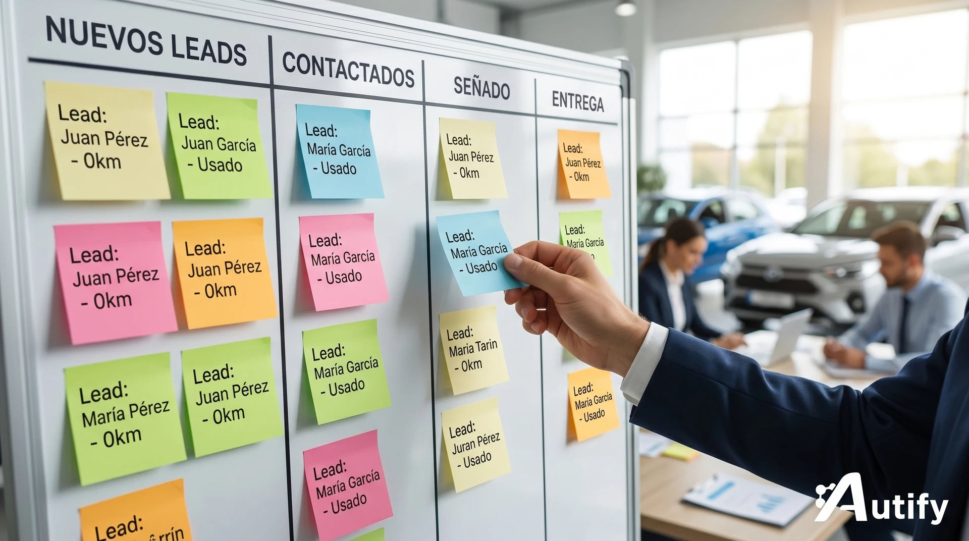 Kanban de ventas en concesionaria ilustrando la organización del equipo y procesos de trabajo eficientes.