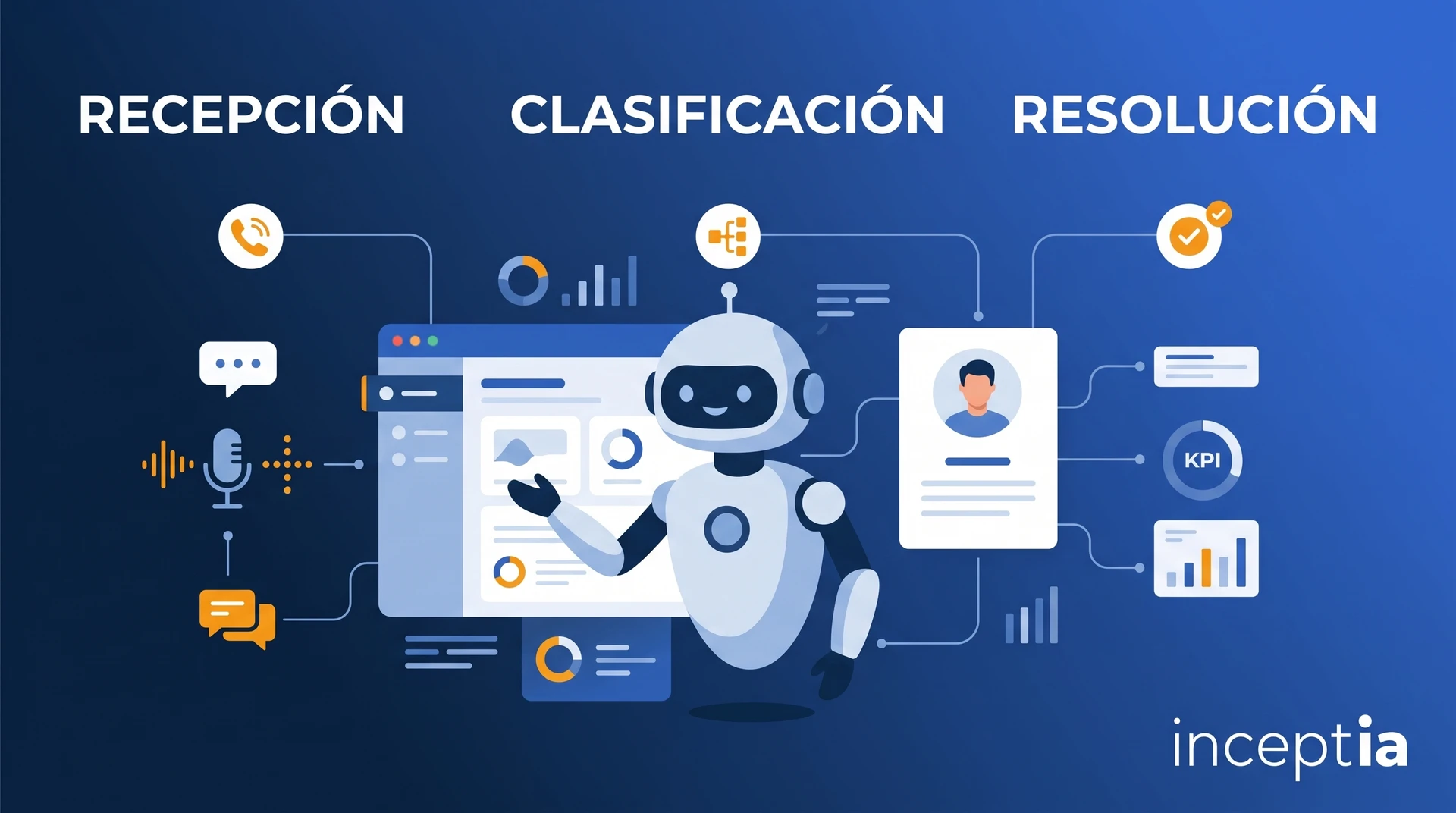 Voicebot para reclamos: optimiza la atención al cliente sin repeticiones en la clasificación y resolución de problemas.